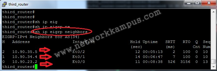 eigrp dinamik routing protokol show ip eigrp neighbors komutu üçüncü router'ın komşuları