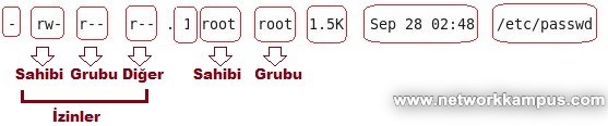 centos rhel chmod komutu dosya izinleri değiştirme