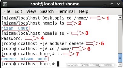 linux rhel centos red hat adduser komutu kullanımı kullanıcı eklemek örnek