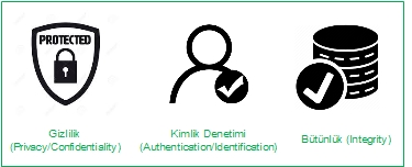 ipsec amaçlari nedir